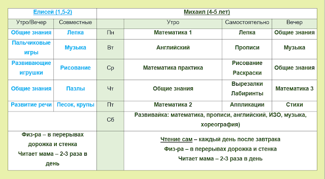 План занятий с детьми